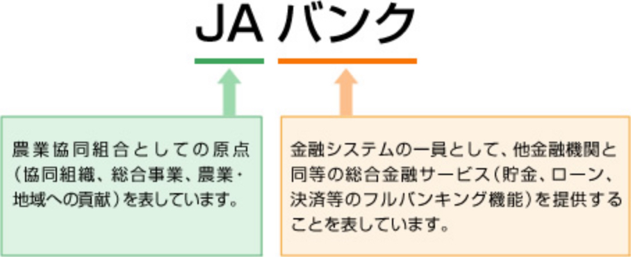 JAバンクってなに？