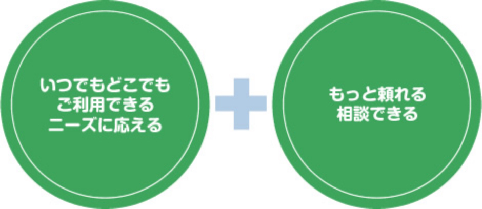 JAバンクの「便利」の仕組み