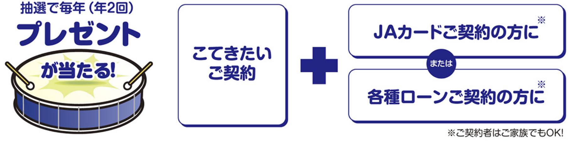 特典2  抽選で春休み・夏休みにプレゼントがあたる