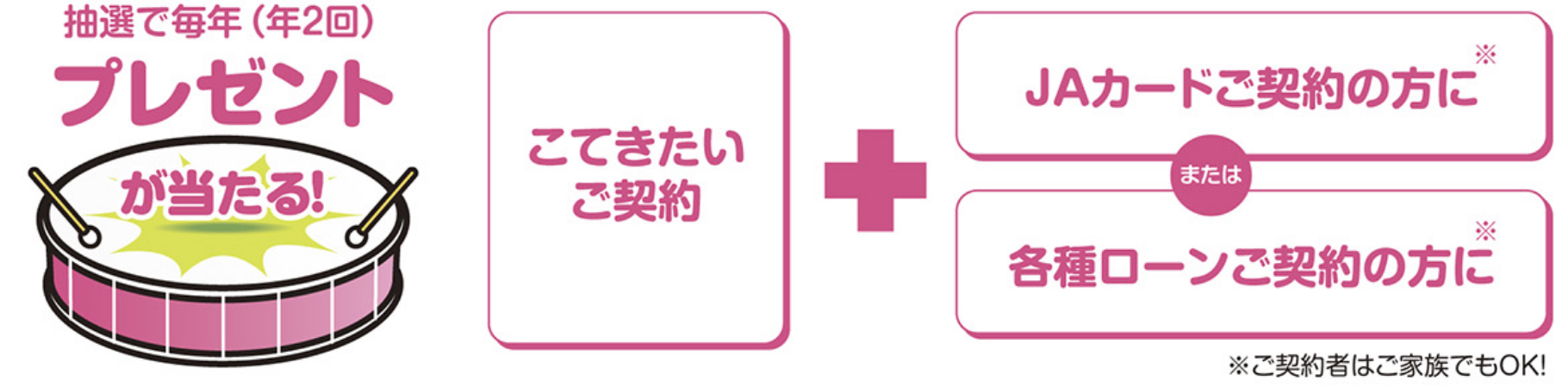 特典2  抽選で春休み・夏休みにプレゼントがあたる